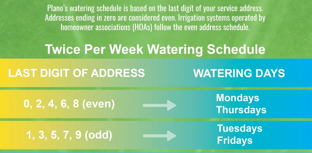 2018 Spring/Summer Watering Guidelines